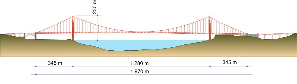 Golden Gate panorama