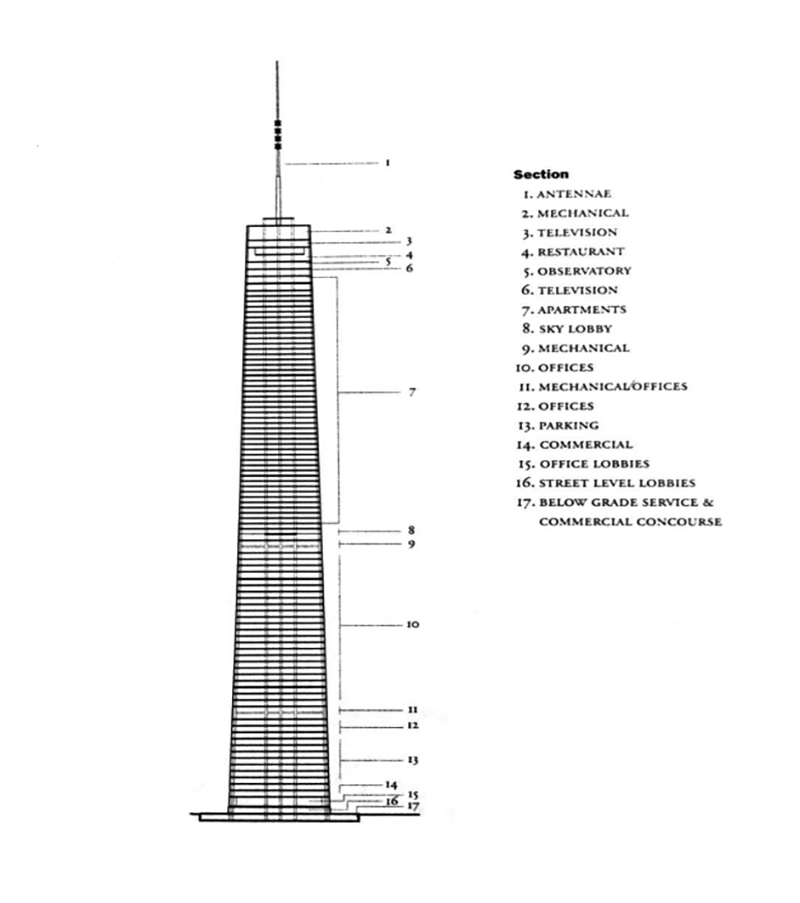 hancock center distr